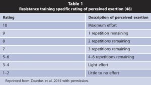 Repetitions in Reserve